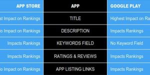 App Store Optimization Services