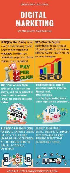 Digital Marketing Solution Services