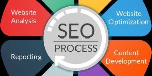 Search Engine Optimization Services