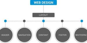 Concept Design Services