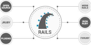 Ruby on Rails Development Services