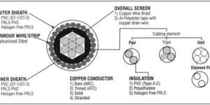 Instrumentation Cables