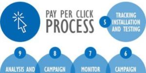 Search Engine Optimization Services