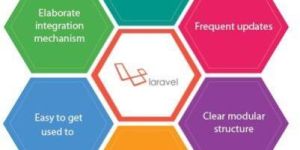 Laravel Development Services