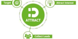 Customer Relationship Management Services