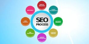 SEO Services