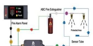 Vehicle Protection System