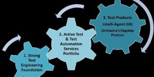 Test Automation Service
