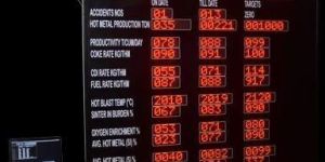 Andon Display Systems