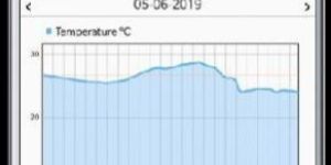 Smart Temperature Monitor