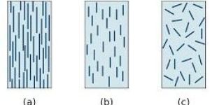 Fibers and Composites