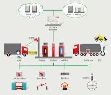 Depot Management Service