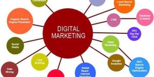 Digital Marketing Services