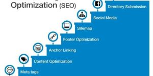 Search Engine Optimization Service