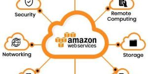 Amazon Web Cloud Solution