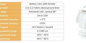 Wireless Temperature Light Sensor
