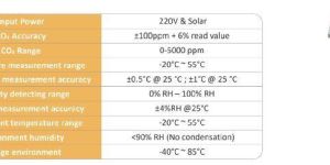 Wireless Outdoor Weather Station