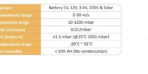 Wireless Outdoor Wind Speed Detector