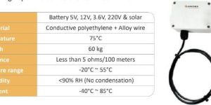 Wireless Water Leak Detector with Rope Sensor