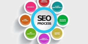 E Marketplace Solution