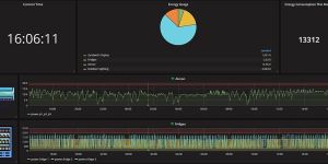 AmpoCloud Data Management Services
