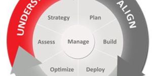 Application Development Services