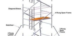 Aluminum Mobile Scaffolding