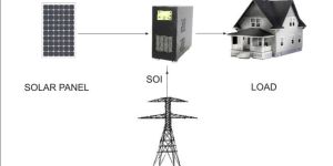 Solar Online Inverter (SOI)
