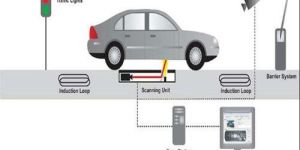 under Vehicle Scanning System