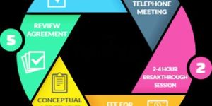 It Consulting Services