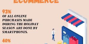 Best Ecommerce Website Development Company in India