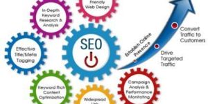 Website Promotion Services