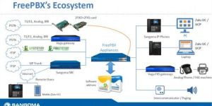 IP PBX System