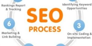 SEO Services