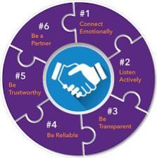 Digital Marketing Services