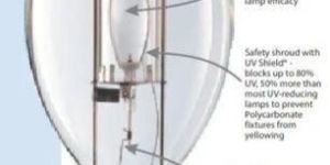 Metal Halide Lamps