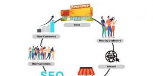 Search Engine Optimization Services