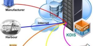 Cloud Server Hosting