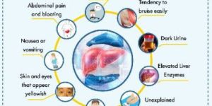 Liver Disease Treatment in Pune- Dr Vikrant Kale