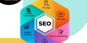 Digital Marketing Services