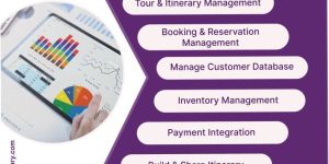 CRM for Travel Agency