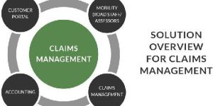 Claims Management Servicing