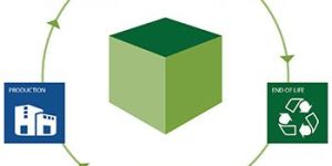 Packaging Consultants