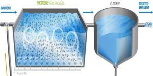 Moving Bed Bio Reactor