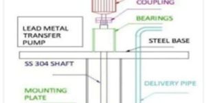 Stainless Steel Lead Metal Pump