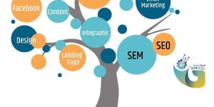 Internet Marketing Service