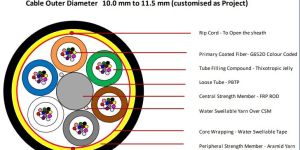 Optical Fibre Cable