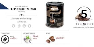 Espresso Italiano Classico Ground Coffee Powder