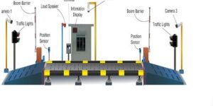 Unmanned Weighing System