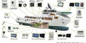 Industrial Automation System